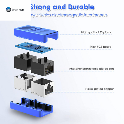 RJ45 Coupler, Ethernet Extender for Cat7/Cat6/Cat5E/Cat5 Female to Female Ethernet Coupler Connector (5, Blue)
