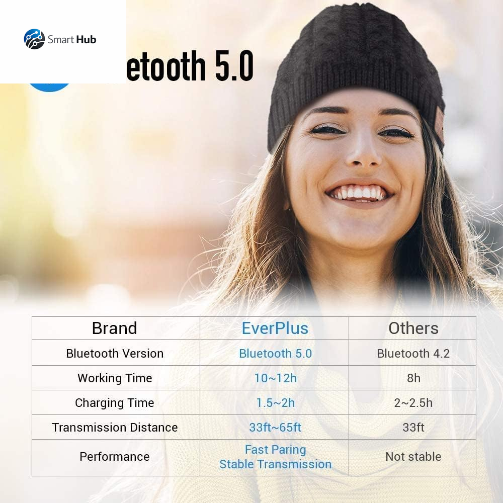 Wireless Bluetooth Beanie Hat Headphone Winter Warm Soft Knit Cap with Wireless Headphone Speaker Mic Hands Free for Iphone Android Cell Phones Black