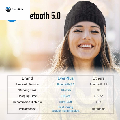 Wireless Bluetooth Beanie Hat Headphone Winter Warm Soft Knit Cap with Wireless Headphone Speaker Mic Hands Free for Iphone Android Cell Phones Black